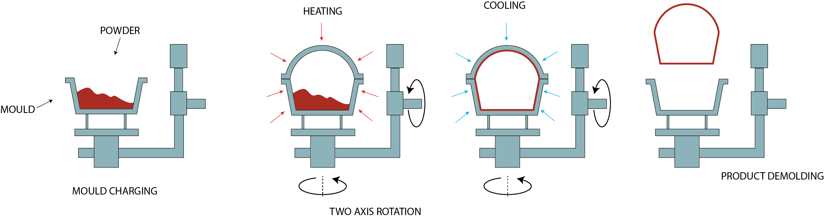 Shakti Tanks Manufacturing Process